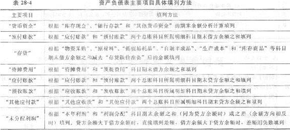 2013年中级经济师《经济基础知识》应试指南:第二八章 会计报表