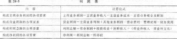 2013年中级经济师《经济基础知识》应试指南：第二八章 会计报表