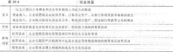 2013年中级经济师《经济基础知识》应试指南：第二八章 会计报表