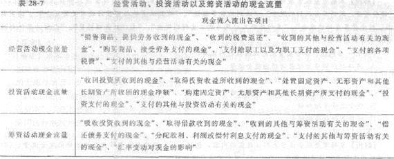 2013年中级经济师《经济基础知识》应试指南：第二八章 会计报表