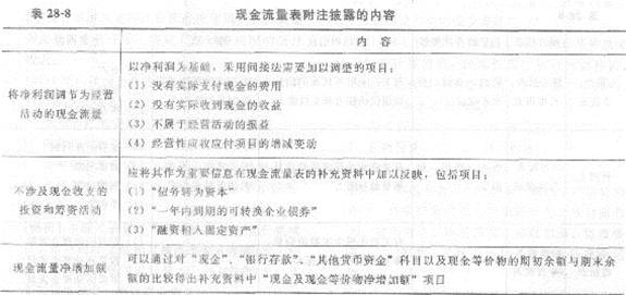 2013年中级经济师《经济基础知识》应试指南：第二八章 会计报表