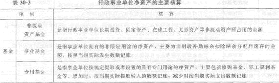 2013年中级经济师《经济基础知识》应试指南：第三十章 行政事业单位会计