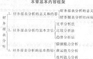 2013年中级经济师《经济基础知识》应试指南：第二九章 财务报表分析