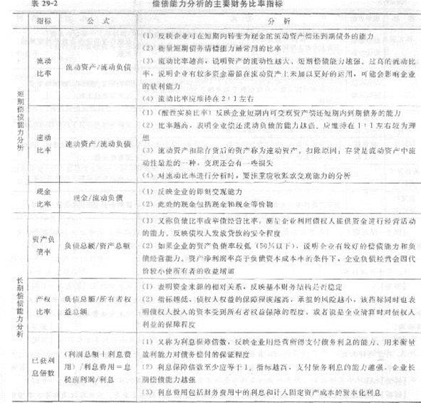 2013年中级经济师《经济基础知识》应试指南：第二九章 财务报表分析