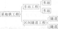 2012年一级建造师项目管理真题答案解析(完整版)