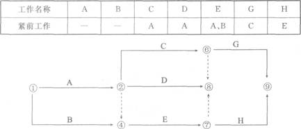 2012年一级建造师项目管理真题答案解析(完整版)