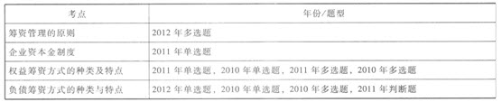 《财务管理》历年考点回顾(第四章)