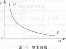 2013年中级经济师《经济基础知识》应试指南：章