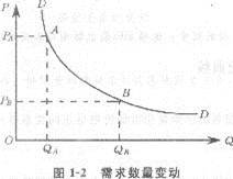 2013年中级经济师《经济基础知识》应试指南：章