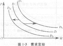 2013年中级经济师《经济基础知识》应试指南：章