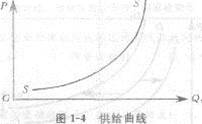 2013年中级经济师《经济基础知识》应试指南：章