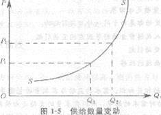 2013年中级经济师《经济基础知识》应试指南：章