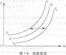 2013年中级经济师《经济基础知识》应试指南：章