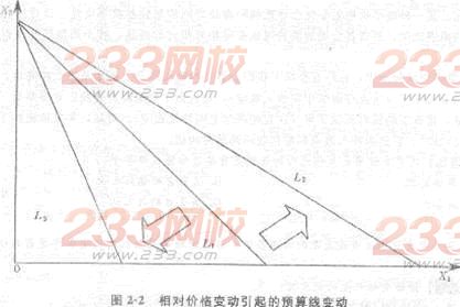 第二章　消费者行为分析