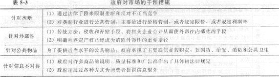 2013年中级经济师《经济基础知识》应试指南：第五章