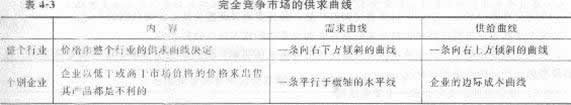 2013年中级经济师《经济基础知识》应试指南:第四章