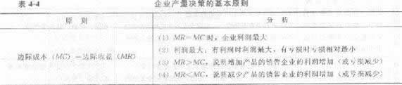 2013年中级经济师《经济基础知识》应试指南:第四章