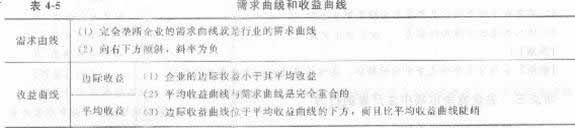 2013年中级经济师《经济基础知识》应试指南:第四章
