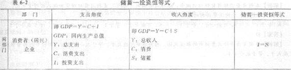 2013年中级经济师《经济基础知识》应试指南：第六章