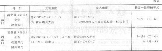 2013年中级经济师《经济基础知识》应试指南:第六章