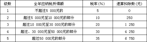 2013年注册会计师考试《税法》冲刺试题及答案解析