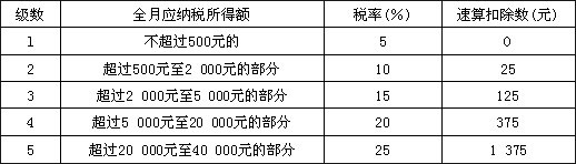 2013年注册会计师考试《税法》冲刺试题及答案解析
