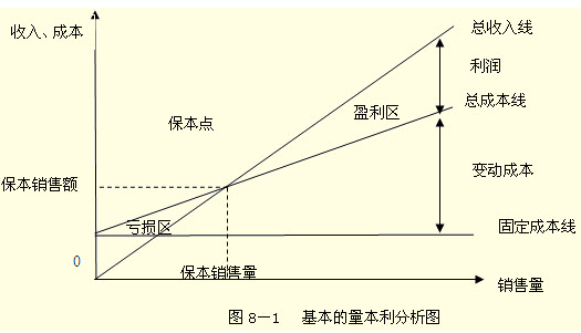 2013年中级会计师《财务管理》基础讲义