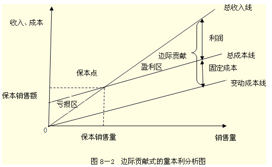 2013年中级会计师《财务管理》基础讲义