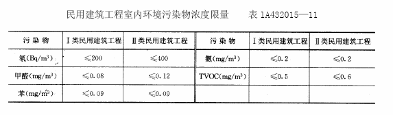 233网校讲师2013年一级建造师建筑工程真题答案