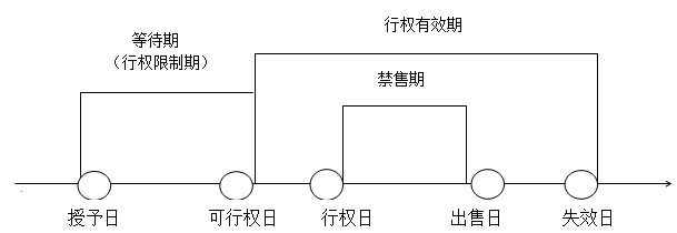 2013《会计》第十八章总论重要知识点