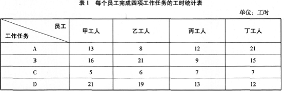 2013年5月人力资源管理师三级专业技能真题(全)