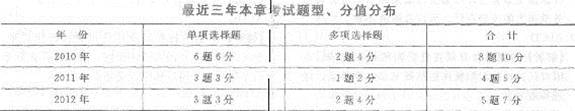 2013年中级经济师《经济基础知识》应试指南：第三五章 其他法律制度