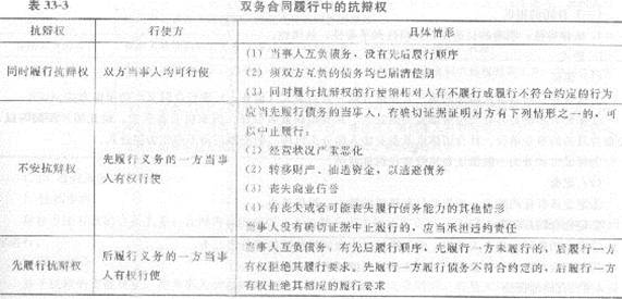 2013年中级经济师《经济基础知识》应试指南:第三三章 合同法律制度