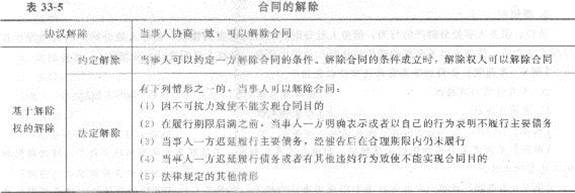 2013年中级经济师《经济基础知识》应试指南:第三三章 合同法律制度