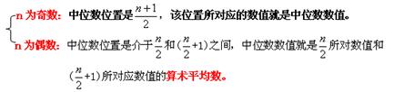 2014年中级经济基础知识公式:第二一章