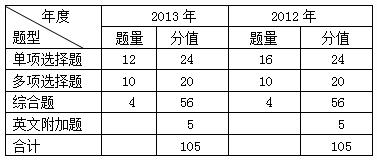 2014年注册会计考试《会计》预习指导