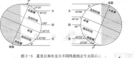 2014年成人高考高起点地理知识点之天体　太阳系