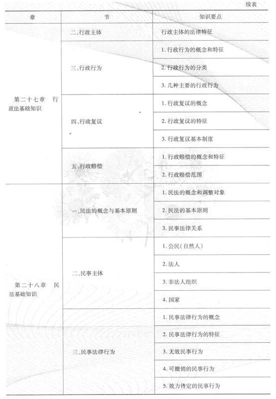 2014经济师考试《初级经济基础》知识要点:第六部分