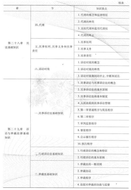 2014经济师考试《初级经济基础》知识要点:第六部分