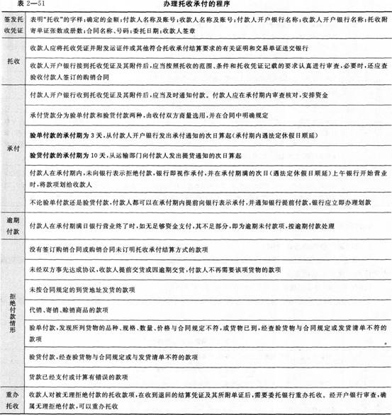 《经济法基础》考点讲义