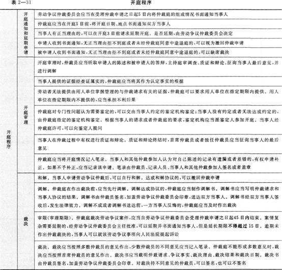 《经济法基础》考点讲义