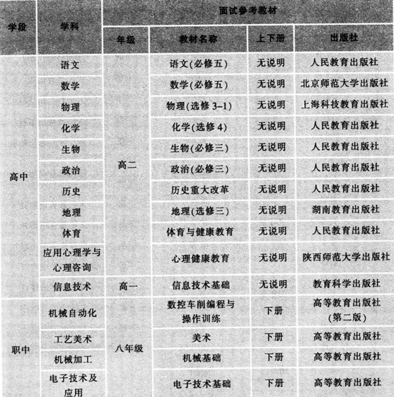 233网校-教师公开招聘