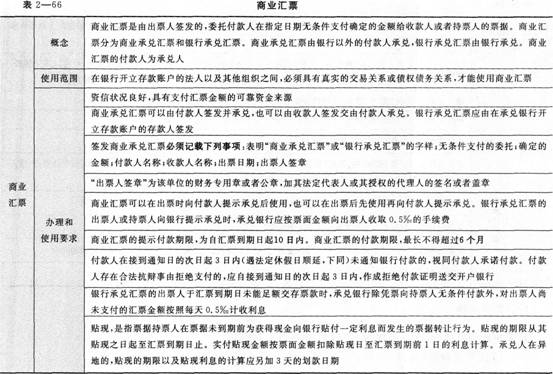 《经济法基础》考点讲义