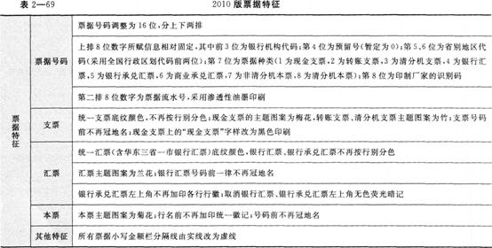 《经济法基础》考点讲义