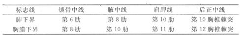 2015年成人高考《医学综合》第一部分第五章考点及试题