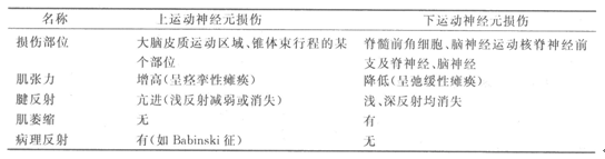 2015年成人高考《医学综合》第一部分第十二章考点及试题