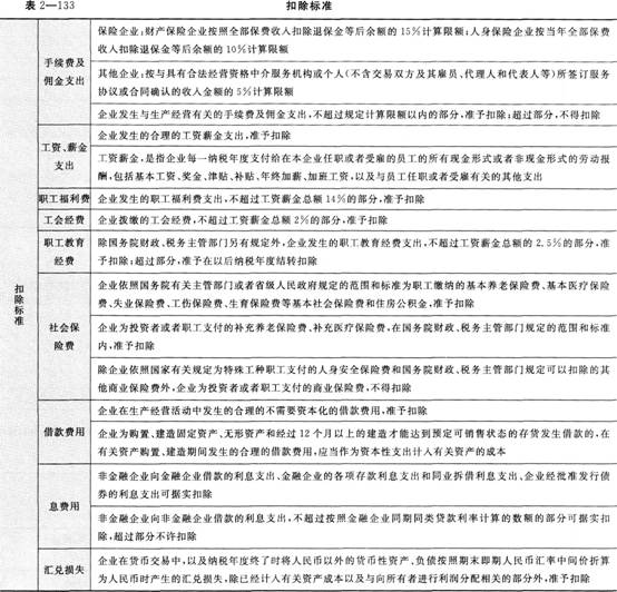 《经济法基础》考点讲义