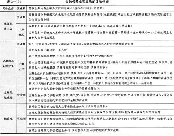 《经济法基础》考点讲义