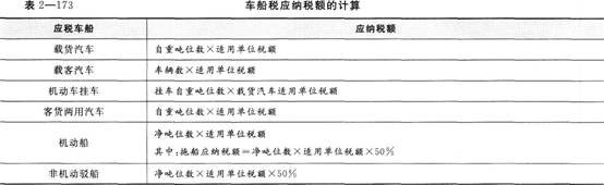 《经济法基础》考点讲义