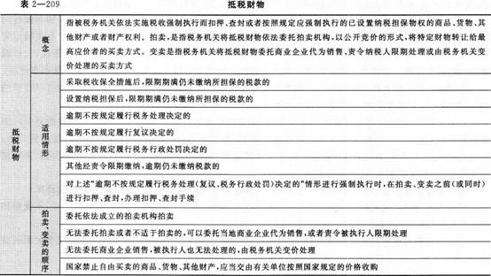 《经济法基础》考点讲义